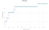 What Is A Roc Curve How To Interpret Roc Curves Displayr