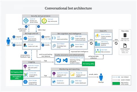 Best Open Source Chatbot Frameworks Compared