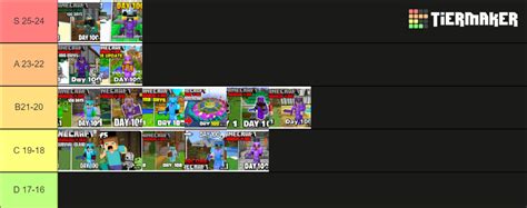 Ranking Day Minecraft Hardcore Worlds Youtubers Tier List