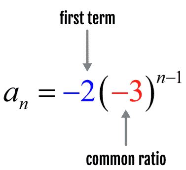 Geometric Sequence Equation Derivation - Tessshebaylo