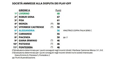 SERIE C L Elenco Delle Squadre Partecipanti Ai Play Off Tutto Calcio