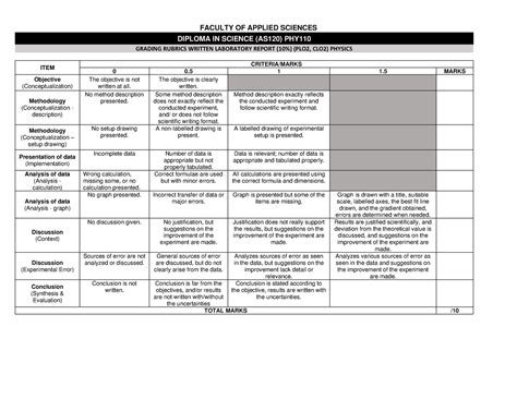 Lab Report Rubric PHY110 20234 FACULTY OF APPLIED SCIENCES DIPLOMA