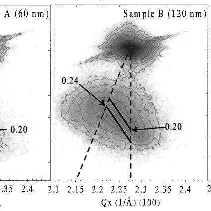 Reciprocal Space Maps For The Reflections Of The Three Ingan Gan