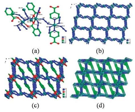 -(a) Coordination and linkage modes of the ligands and Mn II ions (b ...