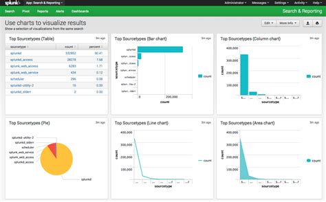 App Dashboard - Splunk Documentation 3DD