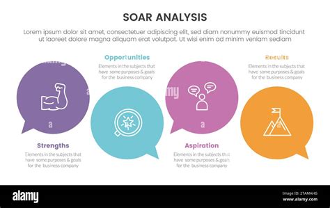 Soar Business Analysis Framework Infographic With Circle Comment