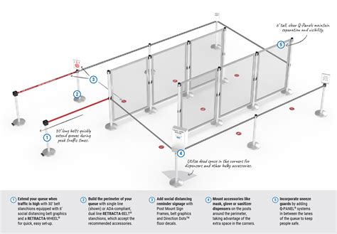 queue management system queue designing layouts visiontron