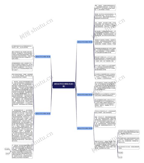 通告处罚范文优选5篇思维导图编号c5151526 Treemind树图