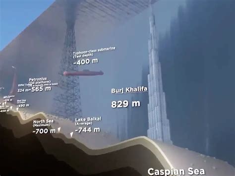 Mariana Trench Depth Comparison