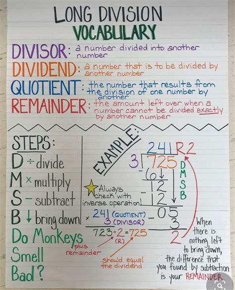 Division Anchor Chart