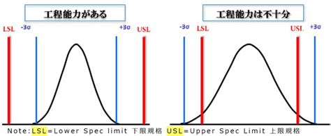 品質マネジメントのキーワード解説記事 工程能力の理解 その1 工程能力とは ものづくりcom