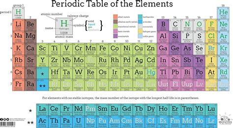 Periodic Table Of Elements Ca