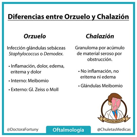 Chuletas Médicas on Twitter Conoces las diferencias entre orzuelo y