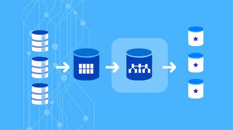 11 Best Practices For Data Modelling | Saras Analytics