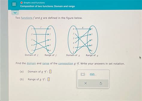 Solved Graphs And Functionscomposition Of Two Functions Chegg