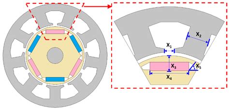 How To Design A Bldc Motor | Bakemotor.org