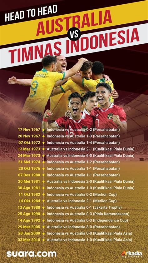 Australia Vs Timnas Indonesia Sty Pastikan Coret Pemain Ini Tak