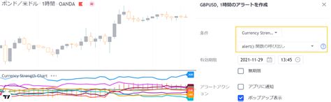 Tradingview｜通貨強弱を測定表示するインジケーター13選！ 標準偏差 トゥルー 移動平均