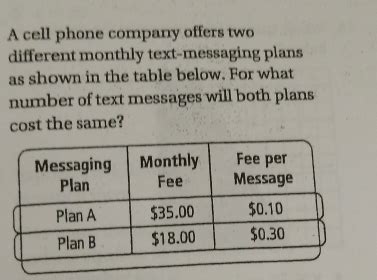 Solved A Cell Phone Company Offers Two Different Monthly Te Algebra