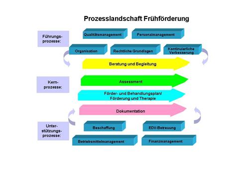 Interdisziplin Re Fr Hf Rderung Baden W Rttemberg Handreichungen Zur