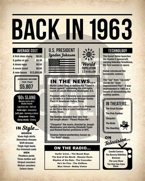 Back In 1963 Newspaper Poster Printable 1963 Printable Birthday Sign