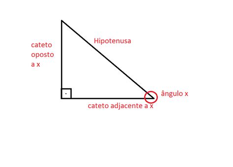 Cateto Oposto Sobre Cateto Adjacente - 6