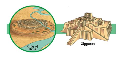 What's the world's oldest civilization?