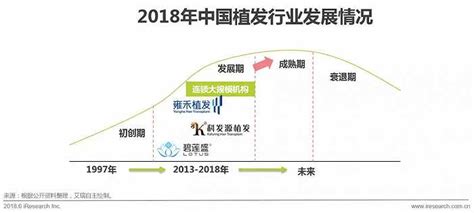 2018年中国植发行业研究报告界面新闻 · Jmedia