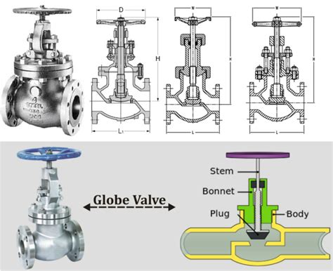 Flow Direction Of Valve Part 3 Globe Valve Amarine