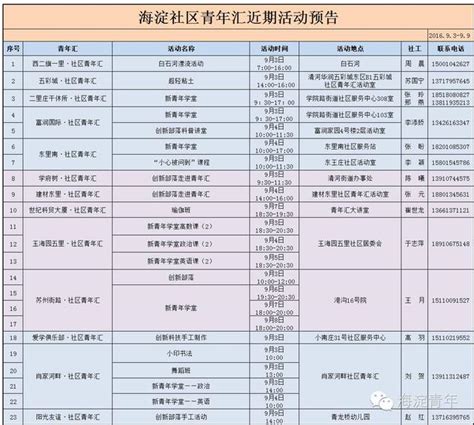 匯·活動海淀區社區青年匯近期活動預告 每日頭條