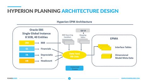 Hyperion Planning Architecture Diagram Powerslides