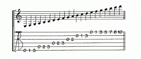 What is Tablature Notation?