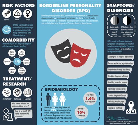 Borderline Personality Disorder Symptoms Test