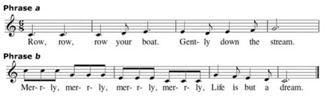 Melody Tutorial - Music Technology Musician