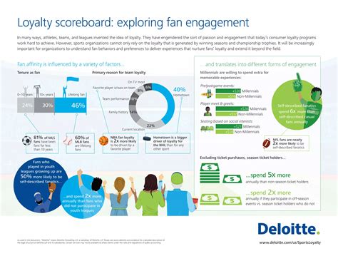 Sports Loyalty: Exploring fan engagement | PDF