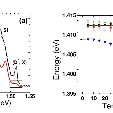 A Pl Spectra Normalized To The Highest Intensity For Gaas And Download Scientific Diagram