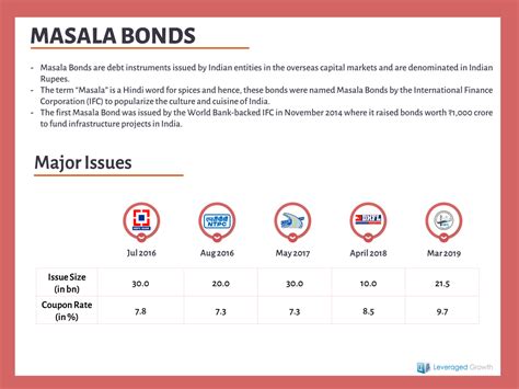 Masala Bonds - Leveraged Growth