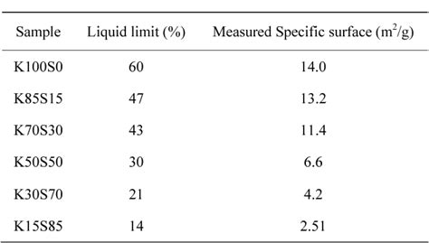 Figure 2 From Kozeny Carman Equation And Hydraulic Conductivity Of