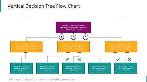 Vertical Decision Tree Flow Chart Ppt Template