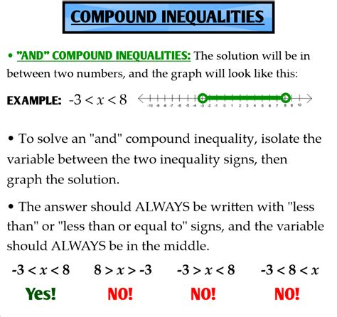 Solving Compound Inequalities Algebra 1