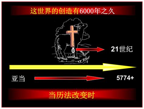 Leviticus 23 Chronological Bible Study