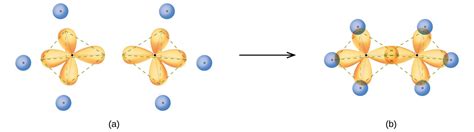 Hybrid Atomic Orbitals Chemistry Atoms First