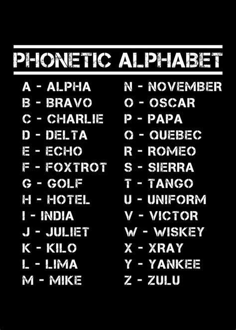 Full Phonetic Alphabet All Poster Picture Metal Print Paint By