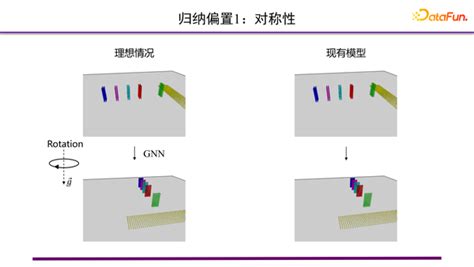 图神经网络在科学领域的应用 知乎