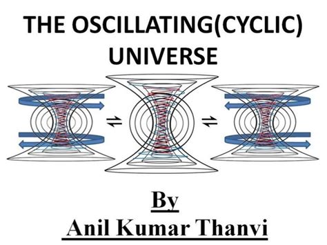 The oscillating(cyclic) universe