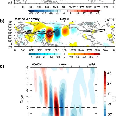 A Cross Section Of Quasigeostrophic Streamfunction Anomalies In