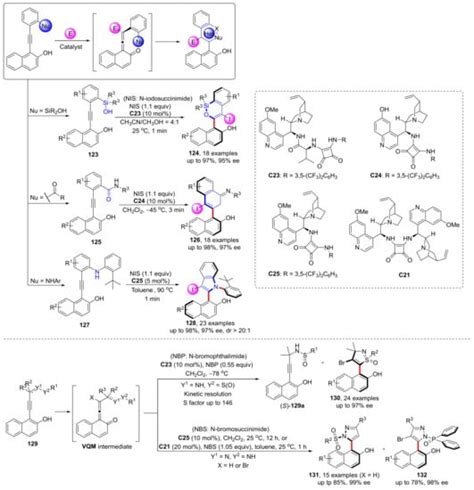 Asymmetric Synthesis Of Axially Chiral Molecules Via Organocatalytic