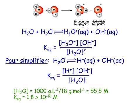 Ppt Chapitre Les Solutions Aqueuses Propri T S De Leau A