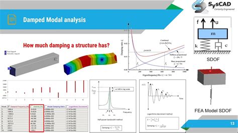 Damped Modal Analysis Youtube