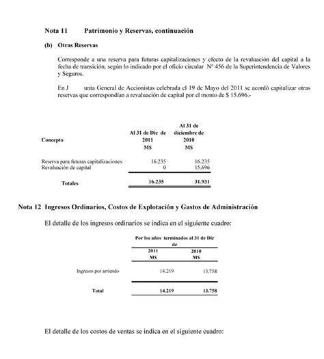 Notas A Los Estados Financieros 2011